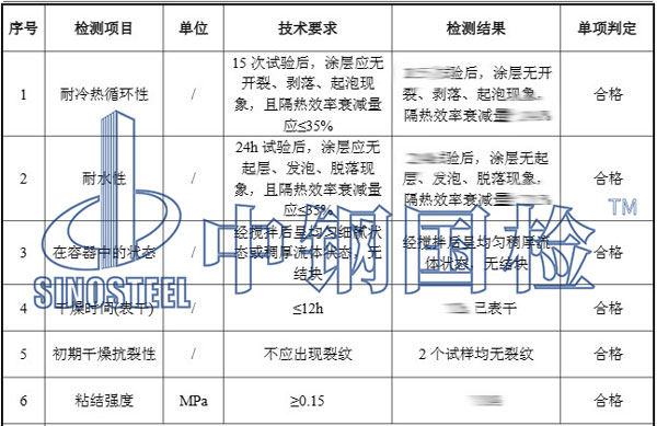 鋼結構防火涂料檢測項目結果