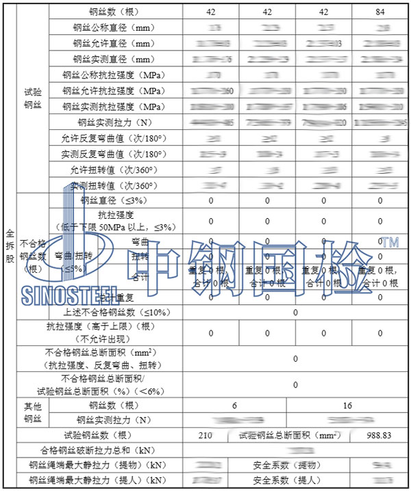 礦用鋼絲繩檢測項目結果