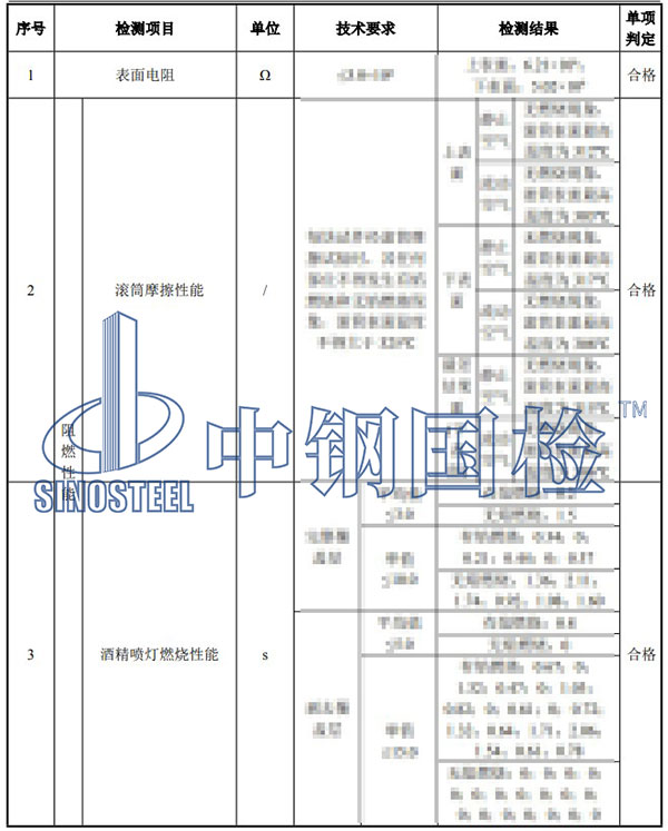 阻燃輸送帶檢測項目結(jié)果