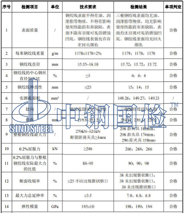 預(yù)應(yīng)力混凝土用鋼絞線檢測項目結(jié)果