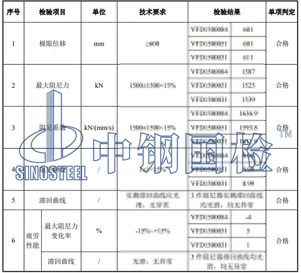 阻尼器檢驗(yàn)項(xiàng)目結(jié)果