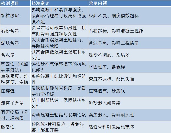 機制砂檢測項目