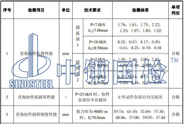 鋼管扣件檢測(cè)項(xiàng)目結(jié)果