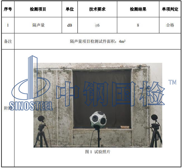 窗簾隔音檢測結(jié)果
